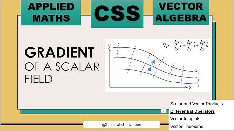 Gradient of a Scalar Field Explained | Vector Calculus for CSS & Engineering Students