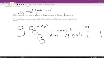 SharePoint and OneDrive URL limit raised to 400 Unicode characters