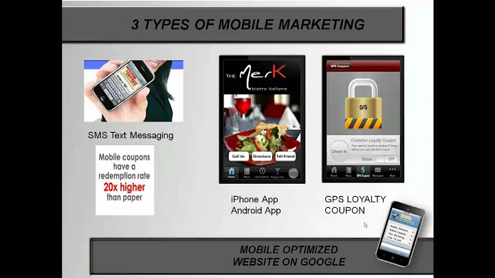 Sherry Collier Recommends Helix Mobile Marketing