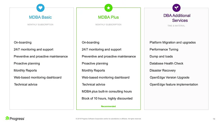 How the Progress Managed Database Service Can Help You Run Lean