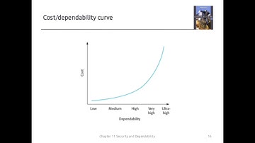 Security and Dependability  || Software Engineering II || Group 3 || BSCS-3B