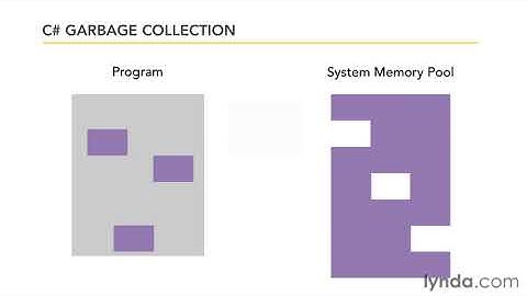 Garbage Collection in C#