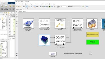 Modeling & Simulation of Home Energy Management System Using Matlab Simulink