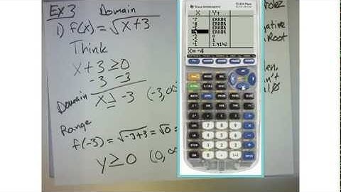 Precalculus 1.2 Functions and Their Properties Examples  3