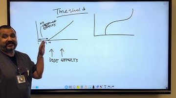 Dose Response Relationships | Radiography with Mr. M