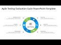 Agile testing evaluation cycle powerpoint template  kridha graphics
