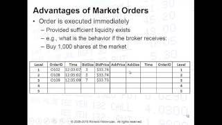 Limit Orders and Market Orders