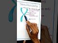 Neet|MUST WATCH |✓ Molecular basis of inheritance| IMPORTANT MCQs IN NEET| |#shorts #neet