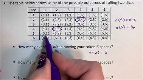 Intro to Probability - Counting Principles