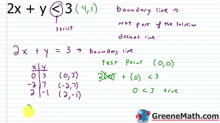 Graphing linear inequalities worksheet answers algebra 2