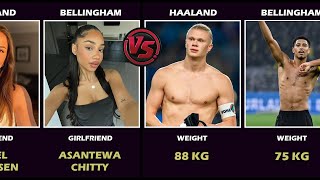 Haaland VS Bellingham - Comparison