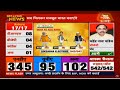 General Election Results of India (1951 to 2019) - YouTube