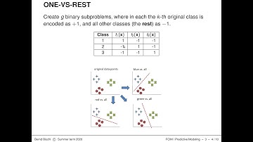 SL - 12 Multiclass Classification - 03 One-vs-One and One-vs-Rest
