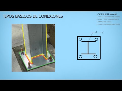 Video: Unidad de casa de estructura: tipos, clasificación, diseño de conexión, proyectos y dibujos