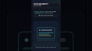 JWT: The Stateless Identity Standard