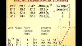 Mod-01 Lec-07 Lecture 07