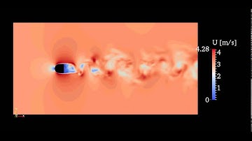 Spalart-Allmaras DDES in OpenFOAM