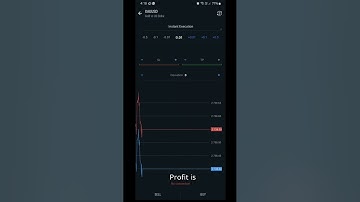 “How to Trade Gold on MetaTrader 5 (Mobile) | Beginner’s Guide