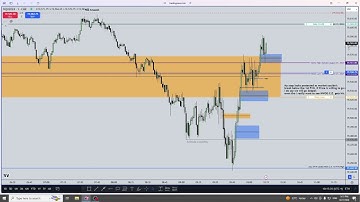 How to do Efficient Tape Reading using ICT Concepts | August 27, 2024