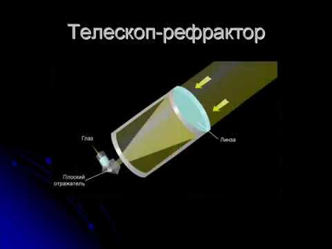 Устройство оптического телескопа
