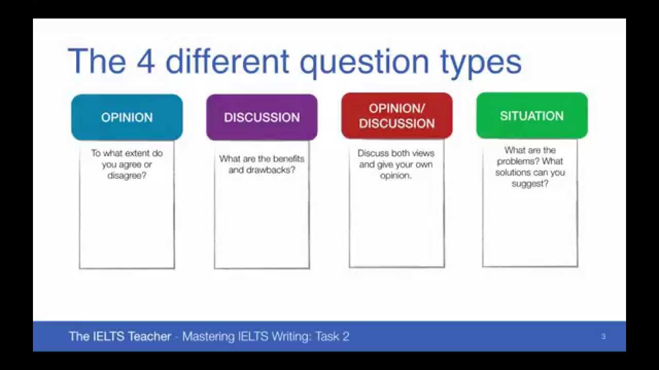 ielts essay task 2 types