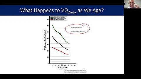 What is a good VO2 max male by age?