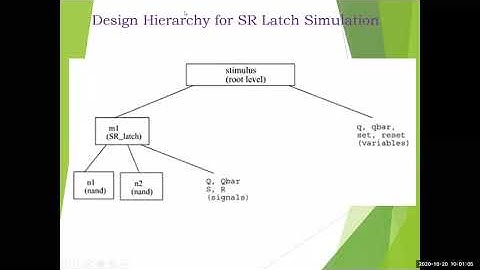 Verilog HDL (18EC56) | Module 2 | Unit 4 | Hierarchical Name Referencing | VTU