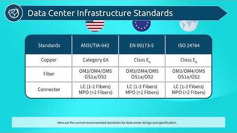 Data Centre cabling standards