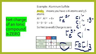 Type II Binary Ionic Compounds Lecture Video