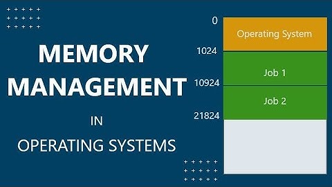 Unit V | MEMORY MANAGEMENT in OPERATING SYSTEMS | Unit 5 | Full | @NolanVenilCinemasEducation