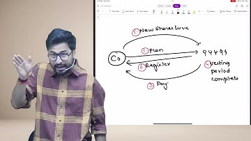 Revision of Share based employee benefit and sweat equity Regulations 2021 || by Shubhamm Sukhlecha