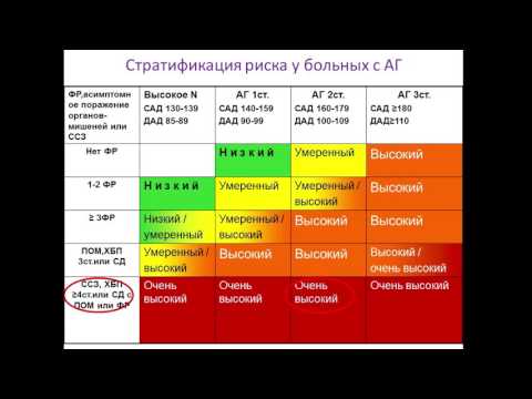 Сахарный диабет и сердечно-сосудистые заболевания: время действовать!