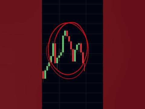 Паттерн голова и плечи #trading #трейдинг #forex #trade #форекс #crypto ...