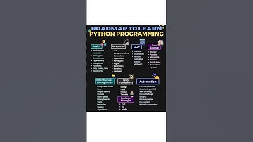 how to become a python developer 2023 || how to become a python developer roadmap || #shortvideo