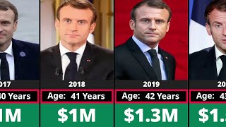 Networth Evolution Of Emmanuel Macron