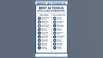 Top 10 AI Tools: Paid vs Free Alternatives 2025 | Best AI Tools for Content #shorts #viralshorts #Ai