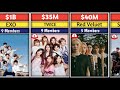 An important conversation about 15 best kpop groups worldwide most popular 2023