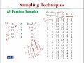 STA632 Sampling Techniques Lecture No 77