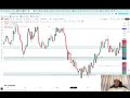 Top down analysis for this week Trades📈 GBPAUD SELL 📈 GBPNZD BUY📉 USDCAD BUY📉🥳🥂
