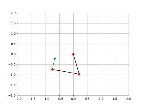 [PythonRobotics] Two joint arm control simulation