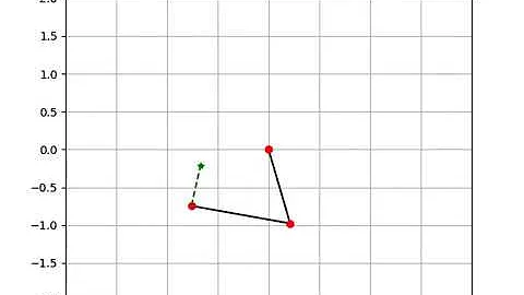 [PythonRobotics] Two joint arm control simulation