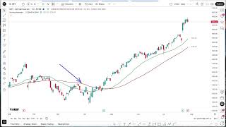 TradingView Tutorial: Decoding Indicator Status Line & Hiding Values