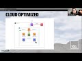Running Plone on AWS - Calvin Hendryx-Parker