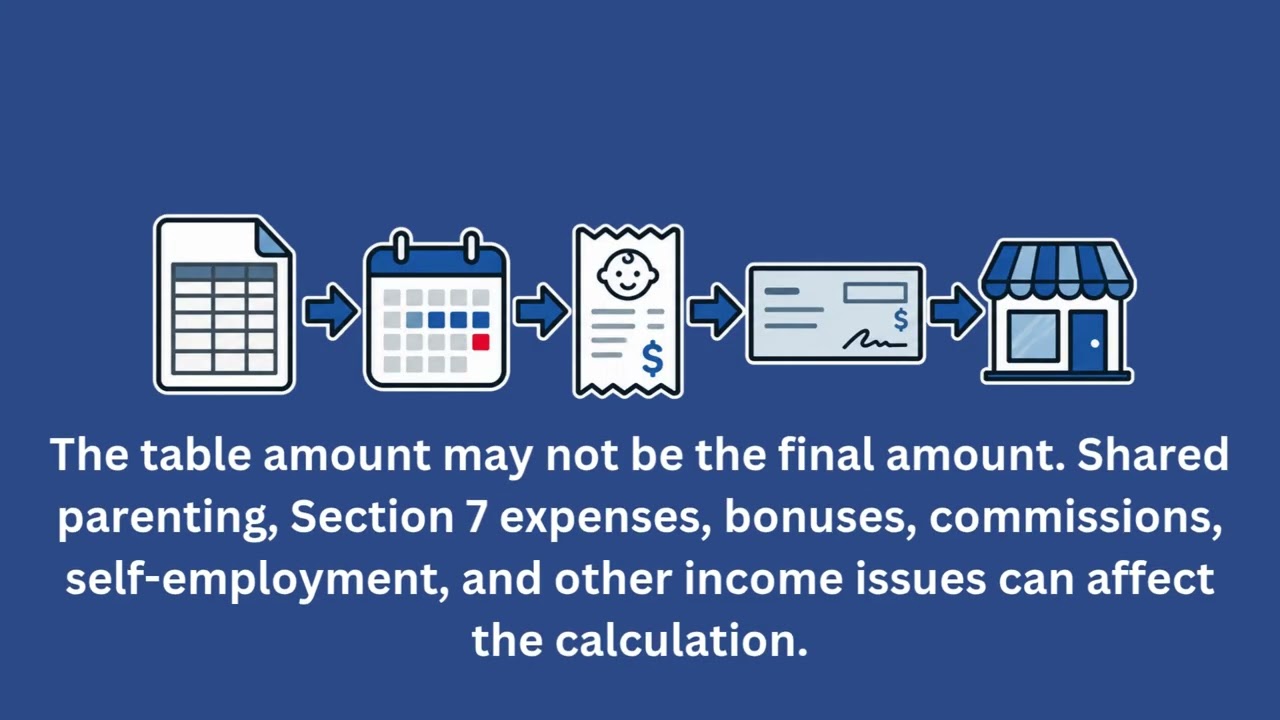⁣How Much Child Support Will I Pay in Ontario in 2026?
