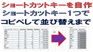エクセル簡単にショートカットキーを自作する方法