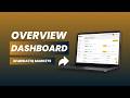 Overview of the Medatiq Markets Dashboard | Complete Client Portal Walkthrough