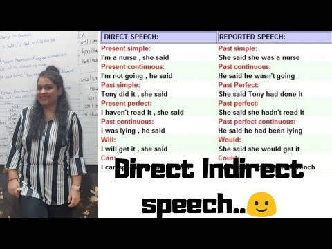 direct to indirect speech for class 8