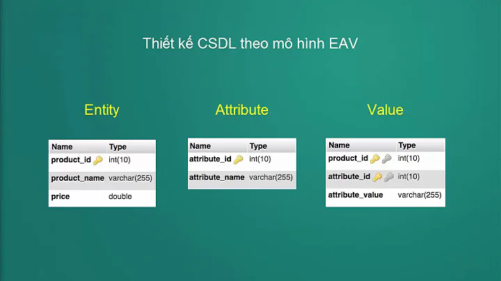 [Học Magento 2] Bonus: Entity Attribute Value