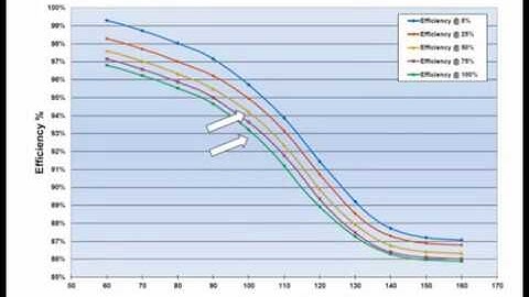 Condensing Boiler Piping Design - Variable Flow Primary Variable Flow Secondary System Piping