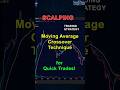 Scalping Moving average crossover